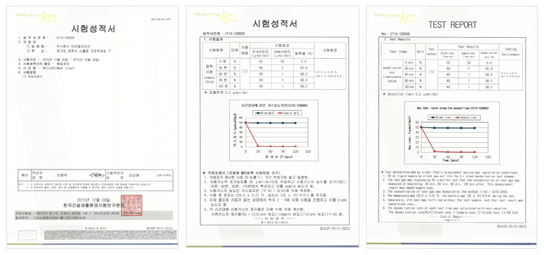 Mediclean deodorization test report – Ammonia