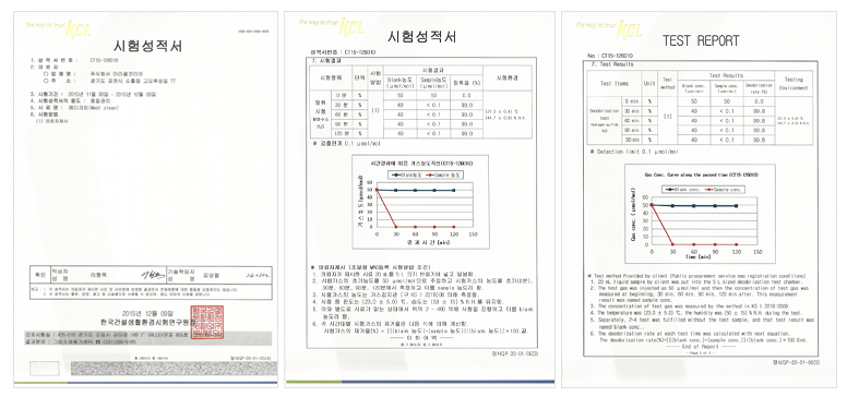 Mediclean deodorization test report – Hydrogen Sulfide